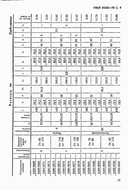 Страница 4 ГОСТ 21222-75