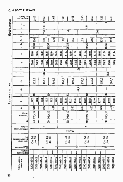 Страница 4 ГОСТ 21223-75