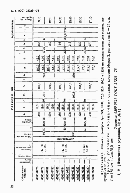 Страница 6 ГОСТ 21223-75