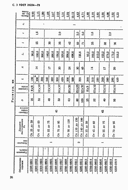 Страница 3 ГОСТ 21224-75