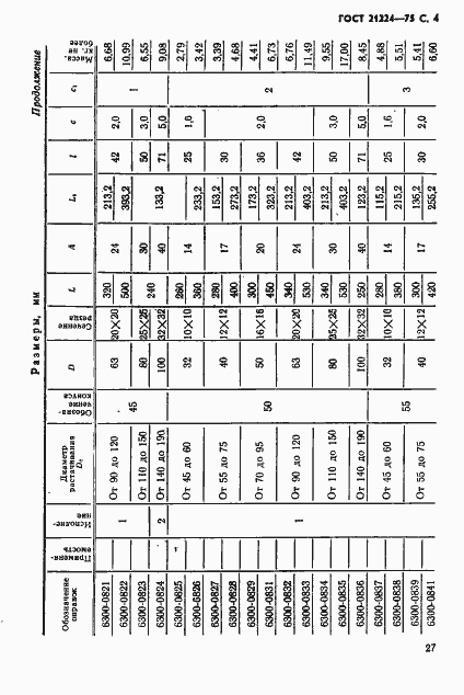 Страница 4 ГОСТ 21224-75