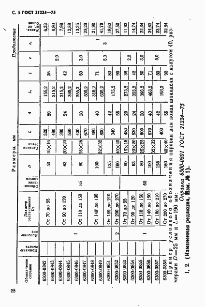 Страница 5 ГОСТ 21224-75