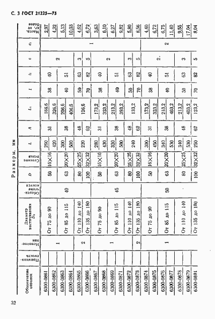 Страница 3 ГОСТ 21225-75