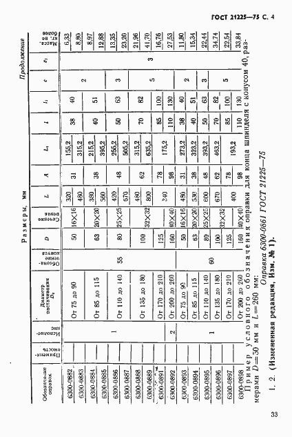 Страница 4 ГОСТ 21225-75