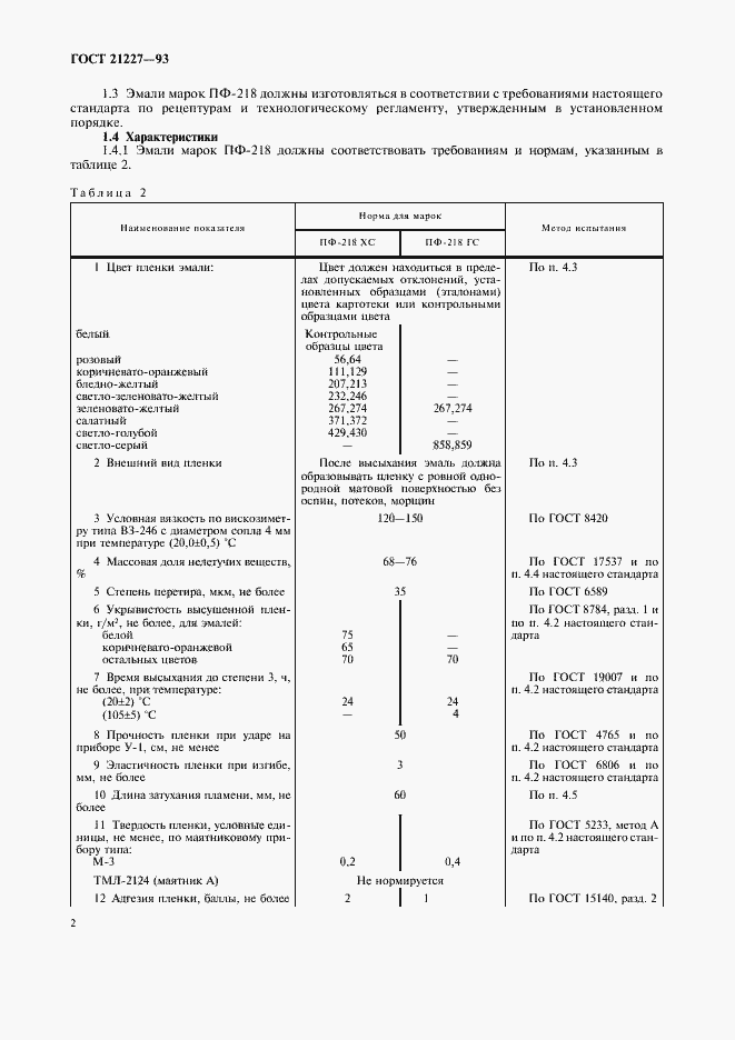 Страница 4 ГОСТ 21227-93