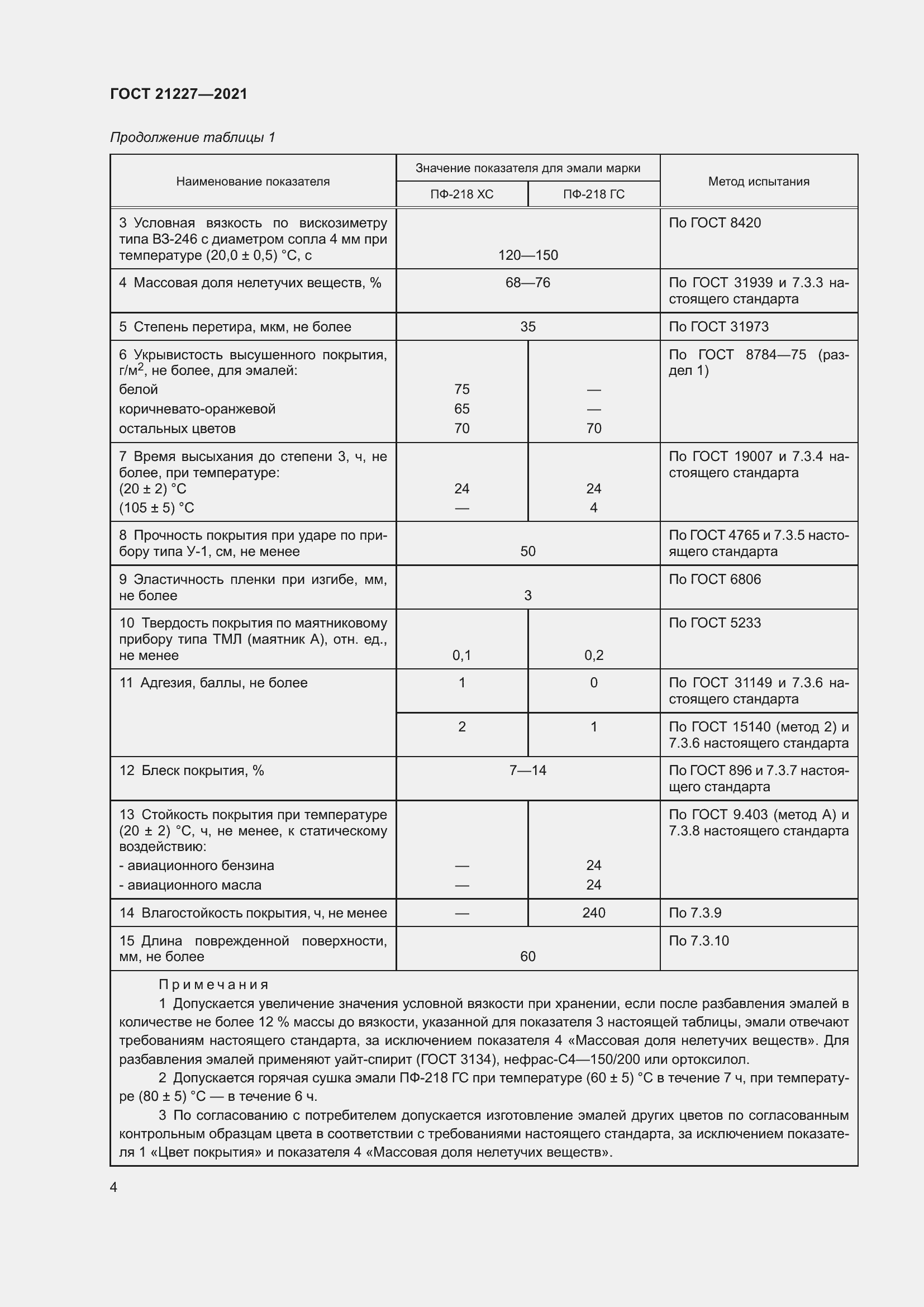 Страница 8 ГОСТ 21227-2021