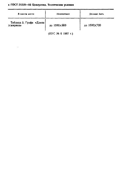 Страница 2 ГОСТ 21228-85