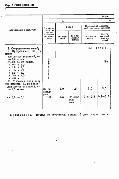 Страница 8 ГОСТ 21228-85