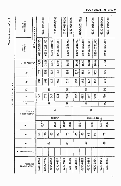 Страница 10 ГОСТ 21232-75