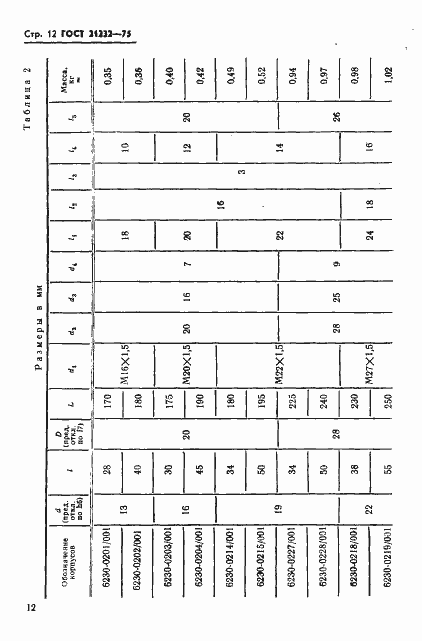 Страница 13 ГОСТ 21232-75