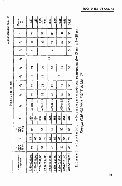 Страница 14 ГОСТ 21232-75
