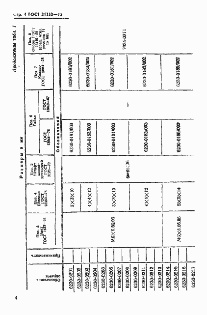 Страница 5 ГОСТ 21232-75