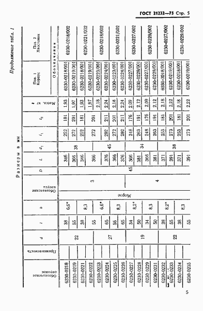 Страница 6 ГОСТ 21232-75