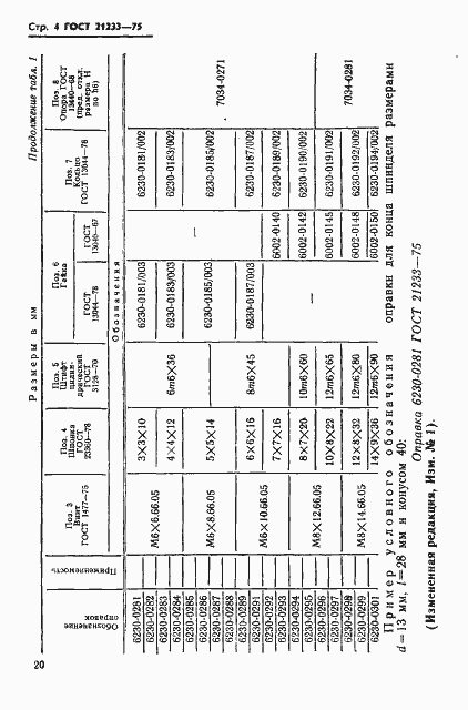Страница 4 ГОСТ 21233-75