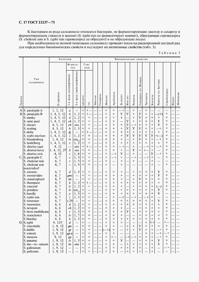 Страница 18 ГОСТ 21237-75