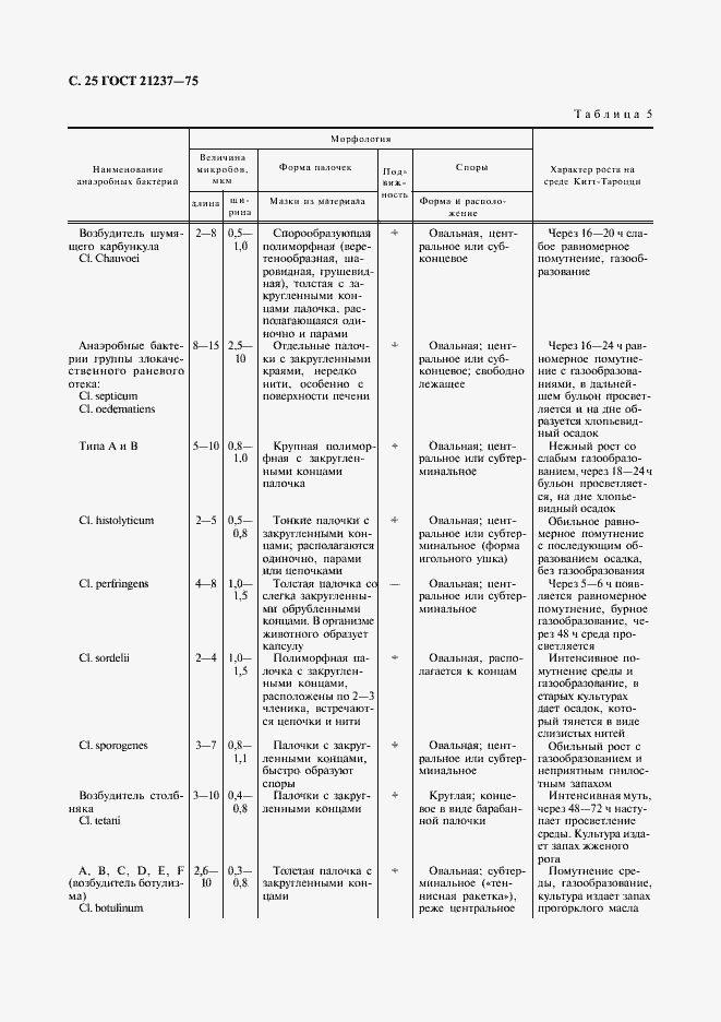 Страница 26 ГОСТ 21237-75