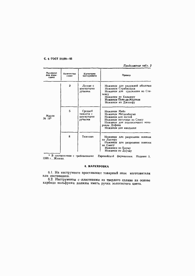 Страница 8 ГОСТ 21239-93
