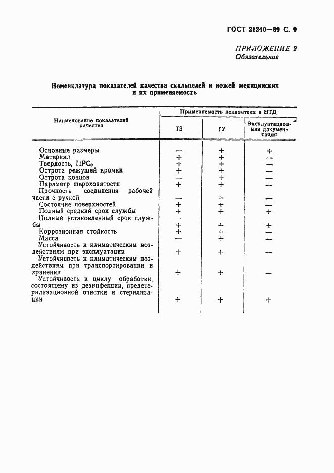 Страница 10 ГОСТ 21240-89