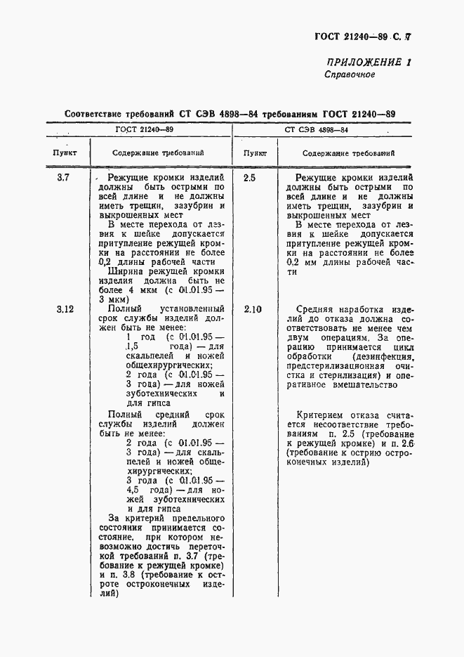 Страница 8 ГОСТ 21240-89