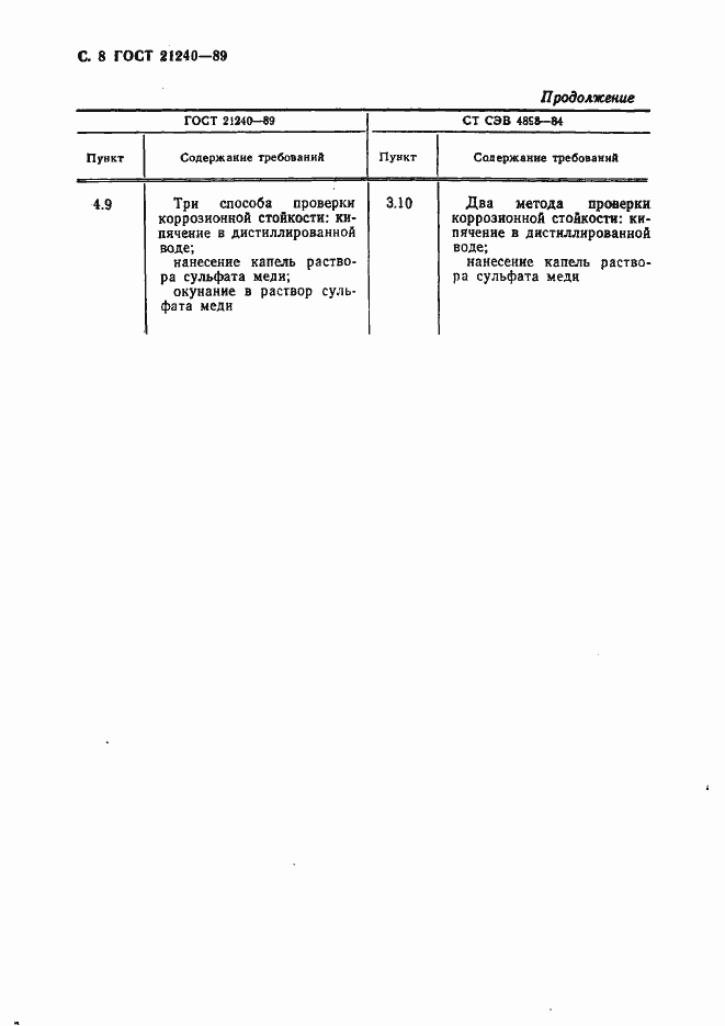 Страница 9 ГОСТ 21240-89