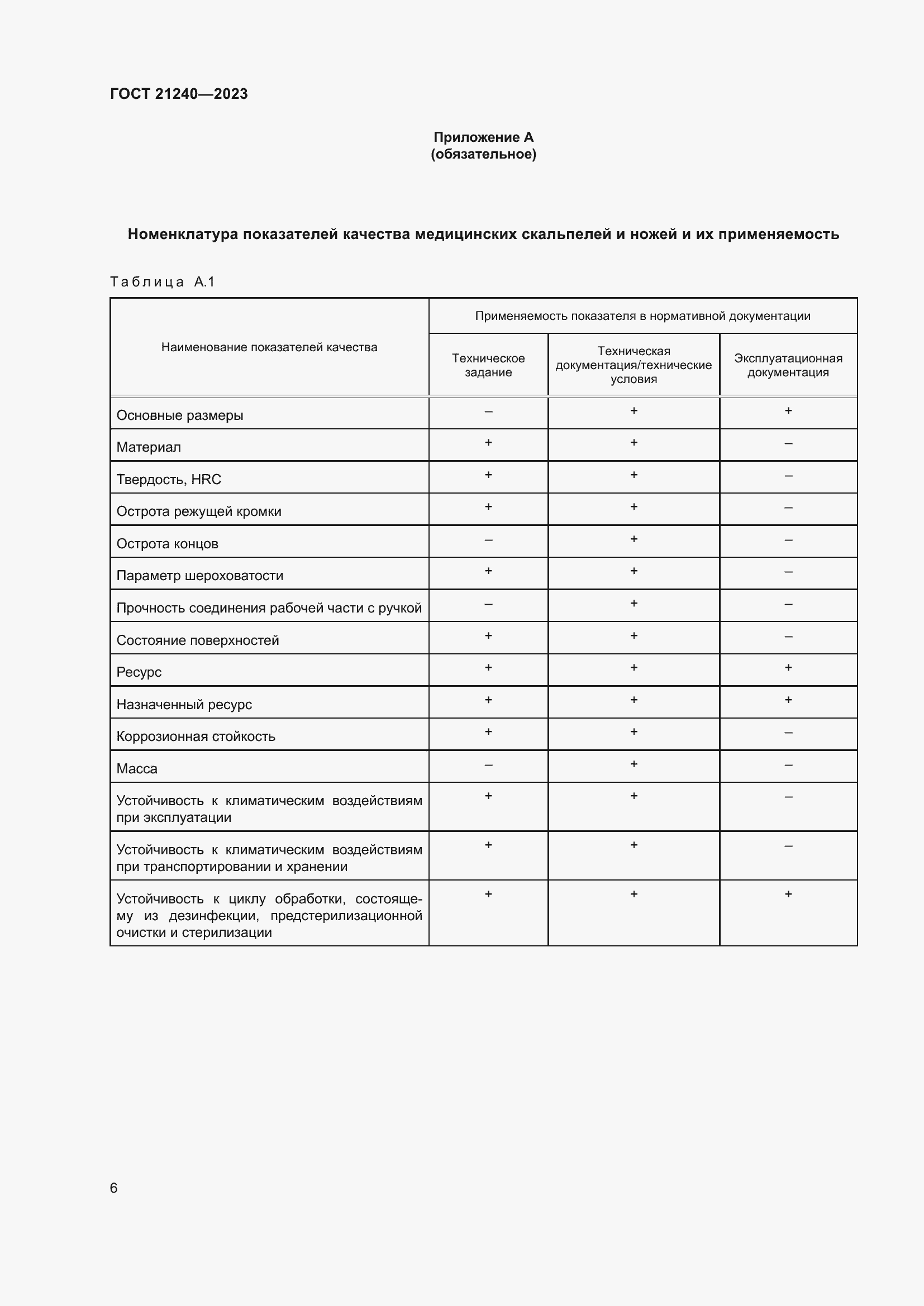 Страница 10 ГОСТ 21240-2023