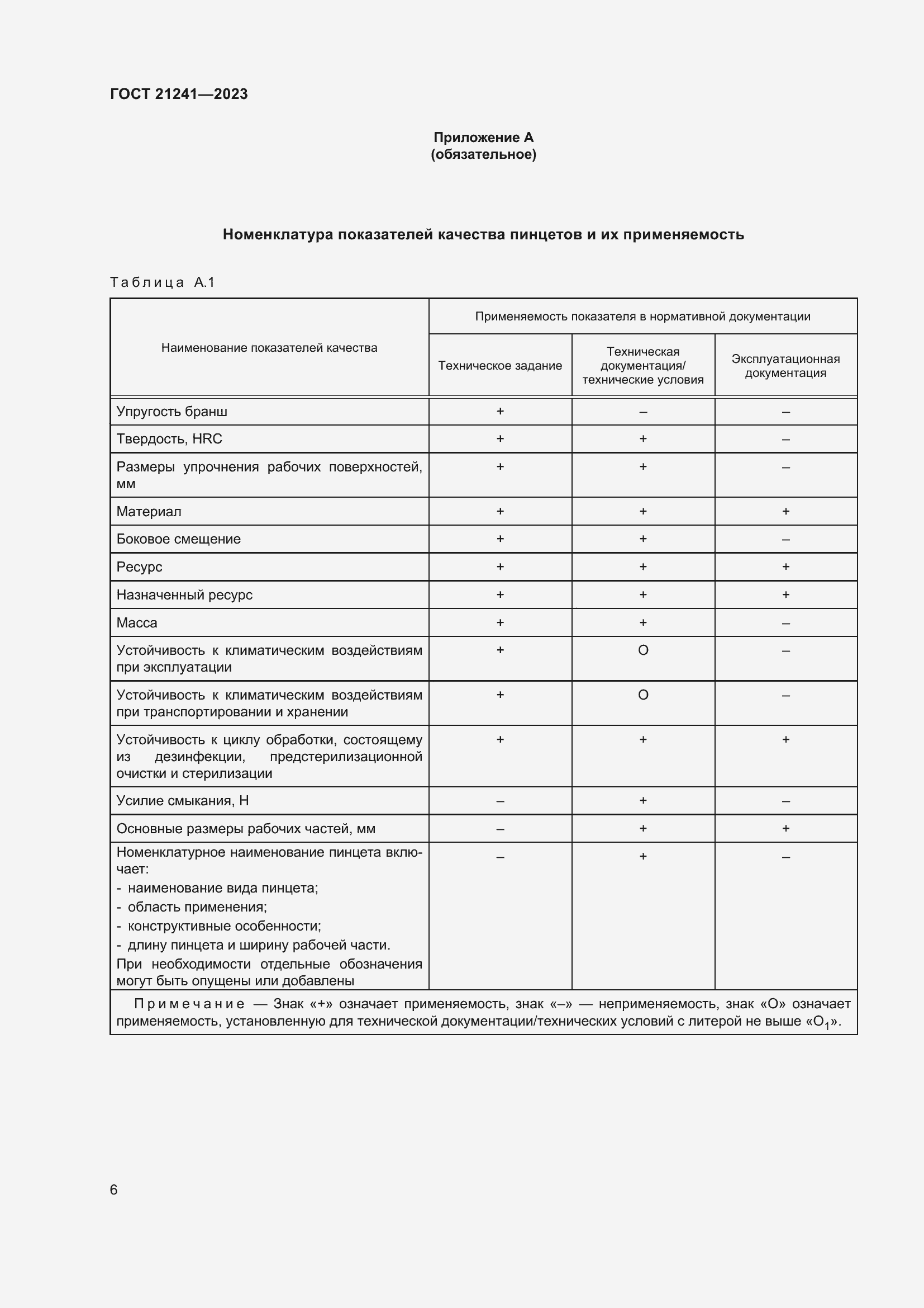 Страница 11 ГОСТ 21241-2023