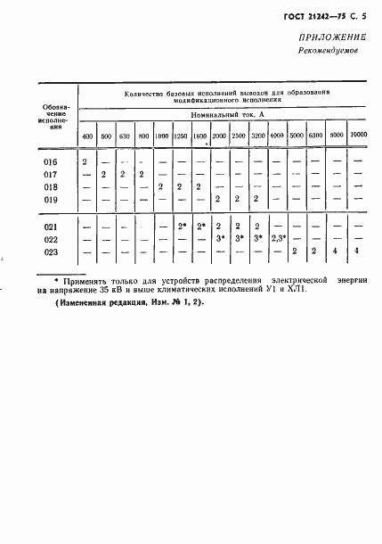 Страница 6 ГОСТ 21242-75