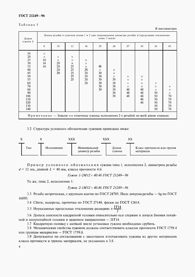 Страница 6 ГОСТ 21249-96