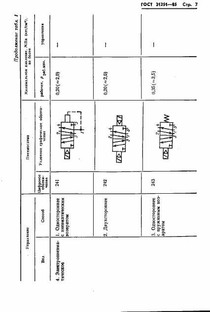 Страница 10 ГОСТ 21251-85