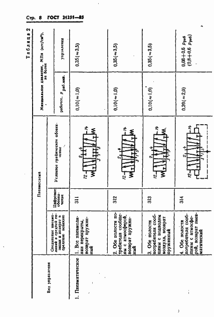 Страница 11 ГОСТ 21251-85