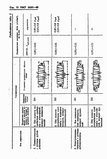 Страница 13 ГОСТ 21251-85