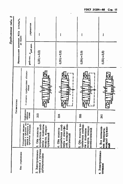 Страница 14 ГОСТ 21251-85