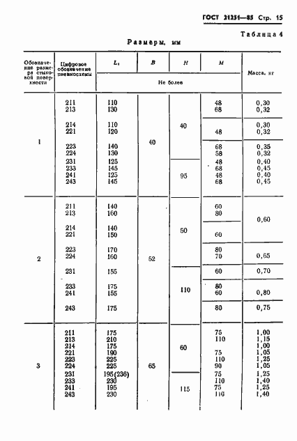 Страница 18 ГОСТ 21251-85