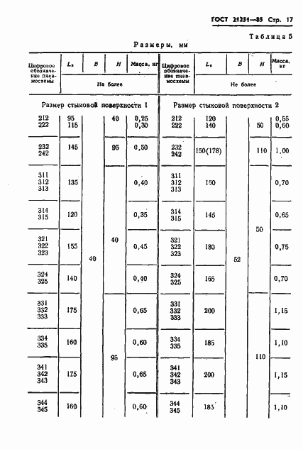 Страница 20 ГОСТ 21251-85
