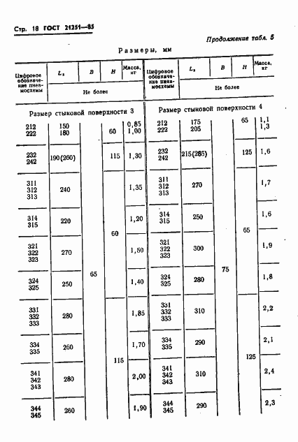 Страница 21 ГОСТ 21251-85