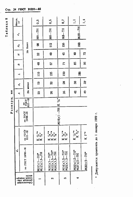 Страница 27 ГОСТ 21251-85