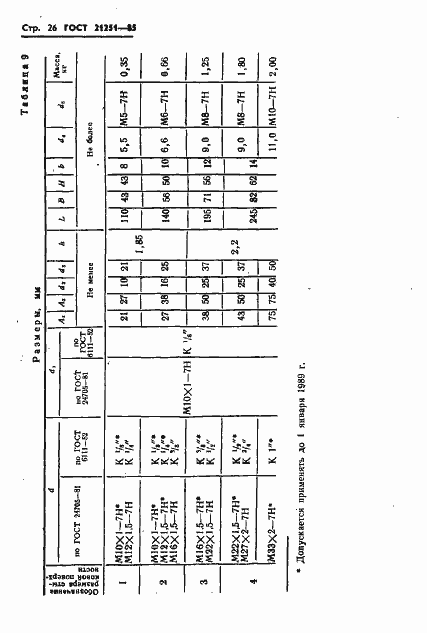 Страница 29 ГОСТ 21251-85