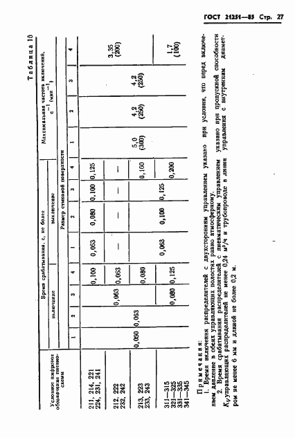 Страница 30 ГОСТ 21251-85