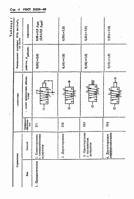 Страница 7 ГОСТ 21251-85