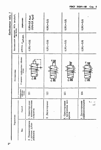 Страница 8 ГОСТ 21251-85