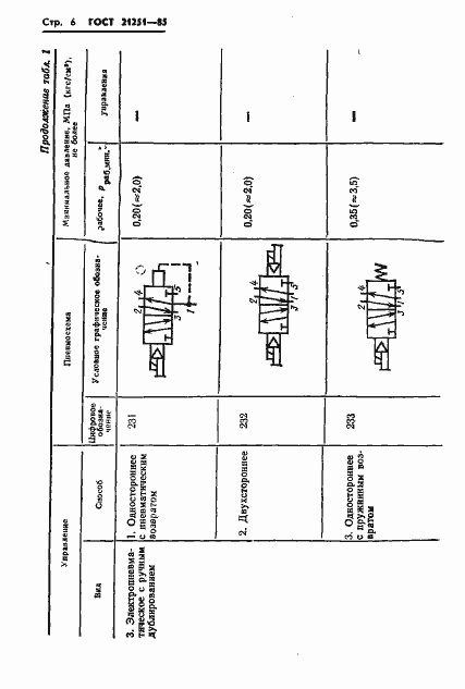 Страница 9 ГОСТ 21251-85
