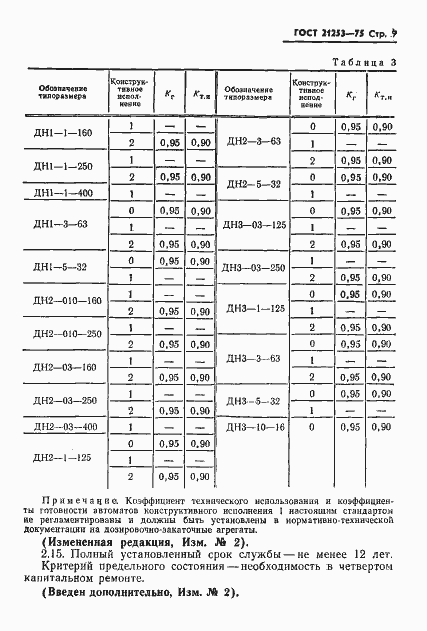 Страница 10 ГОСТ 21253-75