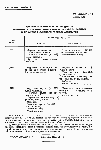 Страница 19 ГОСТ 21253-75