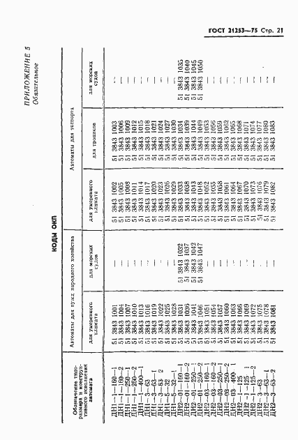 Страница 22 ГОСТ 21253-75