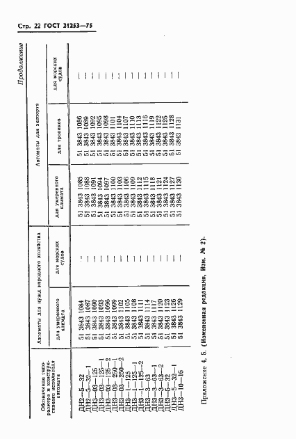 Страница 23 ГОСТ 21253-75