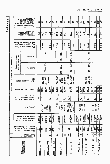 Страница 4 ГОСТ 21253-75