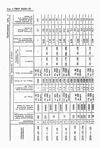 Страница 5 ГОСТ 21253-75