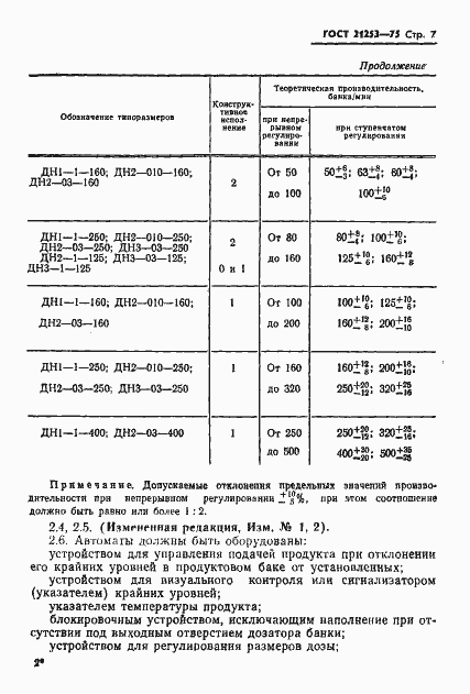 Страница 8 ГОСТ 21253-75