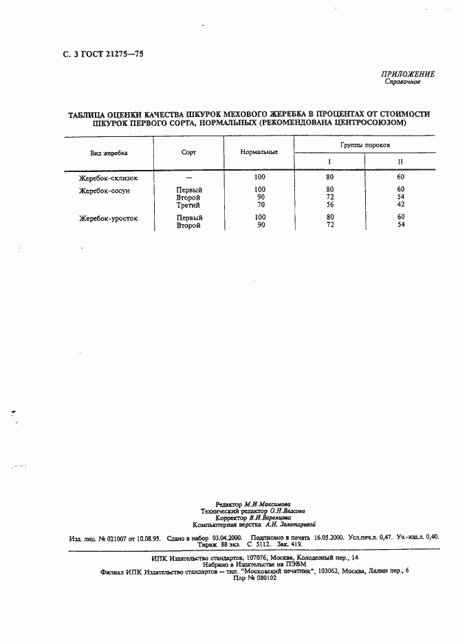 Страница 4 ГОСТ 21275-75