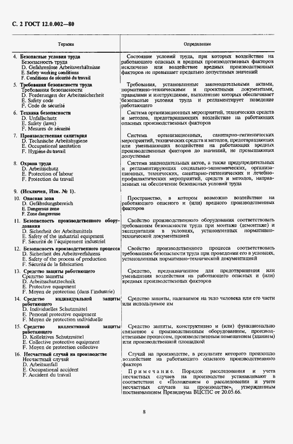 Страница 2 ГОСТ 12.0.002-80